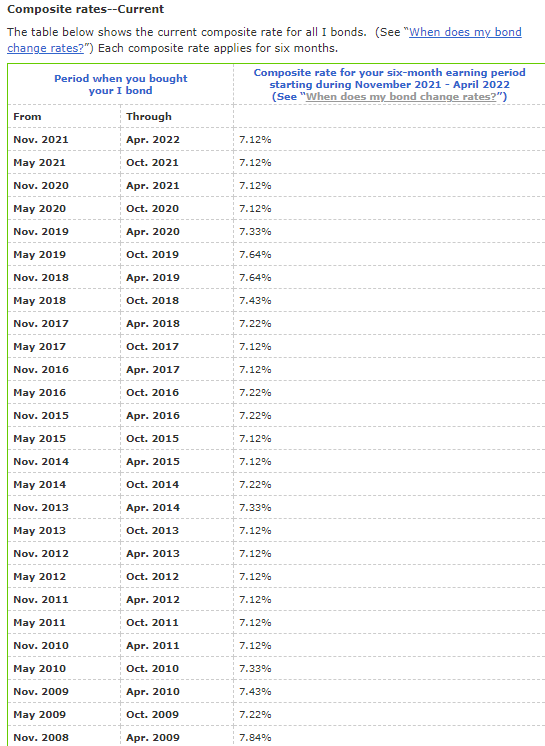 previous year composite rates