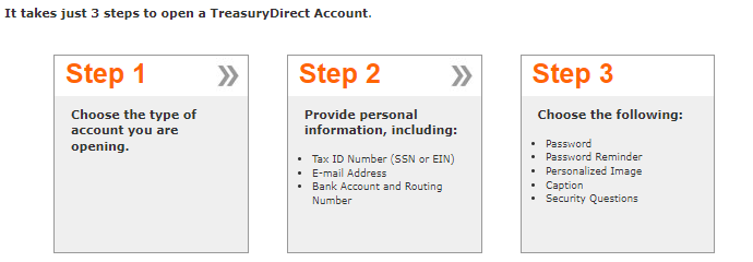opening a treasurydirect account
